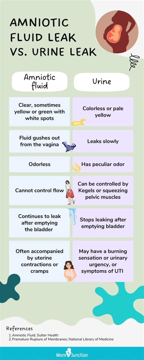 leaking early pregnancy|Leaking amniotic fluid (premature rupture of membranes)